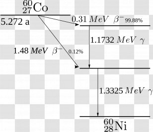 Decay Scheme Cobalt-60 Radioactive Energy - Triangle Transparent PNG
