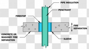 Firestop Penetration Architectural Engineering Sleeve Building - Drywall Transparent PNG