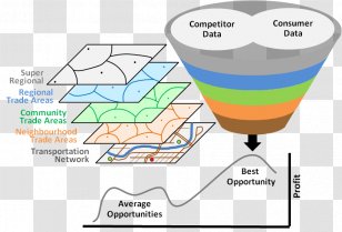 Retail Market - Funnel Analysis Transparent PNG