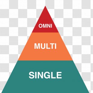 Semma Weightu YouTube Song Tamil Cinema - Signage - Triangle Stitching Transparent PNG