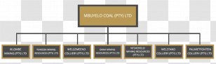 Brand Presentation Font - Rectangle - Coal Miner Transparent PNG