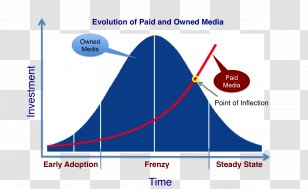 Line Diagram Angle Brand Sky Plc - Area - Bell Curve Transparent PNG