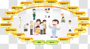 ãƒãƒ¼ãƒ åŒ»ç™‚ Health Care Medicine Hospital Ministry Of Health, Labour And Welfare - Patient - Akb48 Logo Transparent PNG