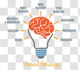 Marketing Strategy Strategic Planning Idea - Watercolor Transparent PNG