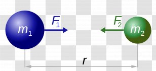Newton's Law Of Universal Gravitation Laws Motion Gravitational Constant Physics - Mathematician - Proportionality Transparent PNG
