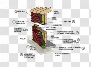 Masonry Veneer Cavity Wall Architectural Engineering - Wythe - Wood Transparent PNG