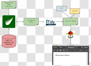 Thymeleaf Flying Saucer XHTML Java Web Template System - Html Transparent PNG