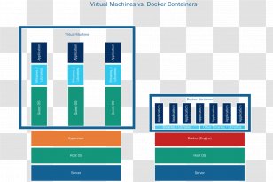 Docker Virtualization Computer Software Documentum Virtual Machine - Rectangle - Red Hat Transparent PNG