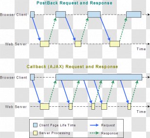 Callback Ajax JavaScript Subroutine - Steemit - Javascript Transparent PNG