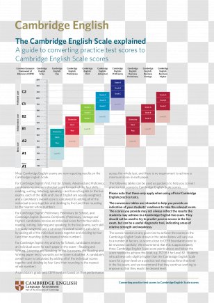 Cambridge English Scale PNG Images, Transparent Cambridge English Scale ...