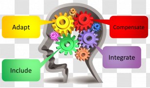 Prairie View A&M University Knowledge Learning Bloom's Taxonomy Clip Art Transparent PNG