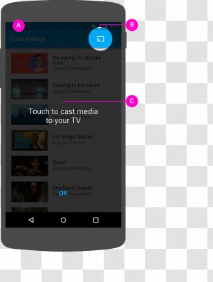 Feature Phone Smartphone Chromecast Google Cast Android Transparent PNG