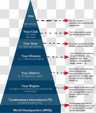 Toastmasters International Organization Communication Mon Sheong Inspired Speech - Association Transparent PNG
