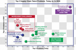 Talent Supply Chain Management Business Organization - Text Transparent PNG