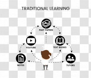 Education Logo Study Streak Brand - Technology - Course Transparent PNG