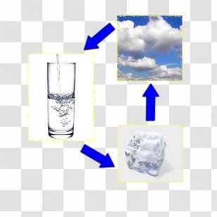 Water Physical Change Physics State Of Matter Chemistry - Vapor Transparent PNG