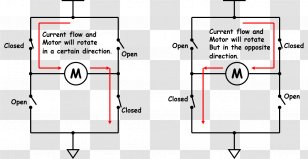DC Motor Brushless Electric H Bridge Direct Current - Shunt - Vector Indicator Board Transparent PNG