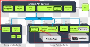 Computer Software Network Broadcast Domain Virtual Machine Solution Stack - Smaug Transparent PNG