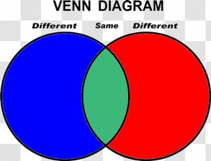Venn Diagram Drawing Wiring - Text Transparent PNG