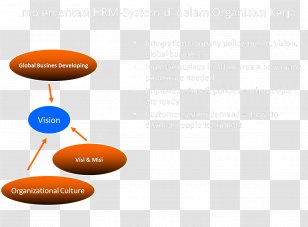 Human Resource Management System Core Competency - Performance Indicator Transparent PNG