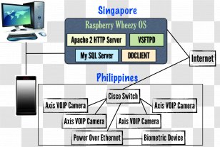System Radio-frequency Identification Key Chains Time And Attendance Personal Number - Material Transparent PNG