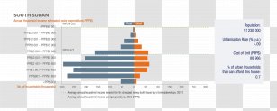 Brand Organization Business Value Chain Finance Transparent PNG