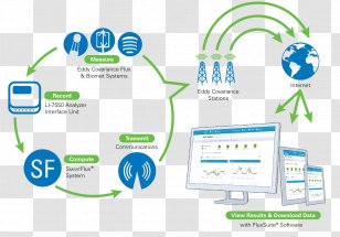 Eddy Covariance LI-COR Biosciences System - Web Page - Licor Transparent PNG