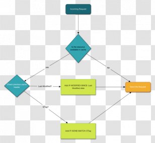 Representational State Transfer Computer Servers Java API For RESTful Web Services - Rectangle - World Wide Transparent PNG