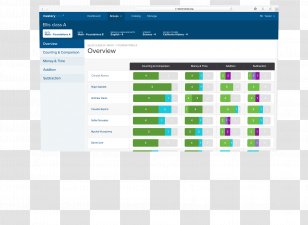 Personalized Learning Education Student Mastery - Multimedia Transparent PNG