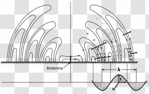 Radio Wave Electromagnetic Radiation Frequency - Hertz Transparent PNG