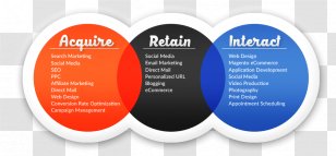 E-commerce Marketing Customer Relationship Management Email - Ecommerce - Local Talent Agents Transparent PNG