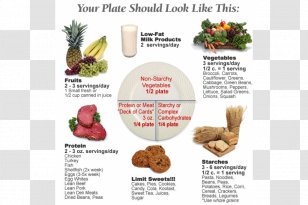 Vegetarian Cuisine Natural Foods Recipe Diet Food - Eat Healthy Transparent PNG