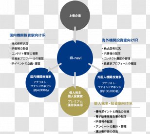 Organization Brand Communication Investor Relations - Consulting Firm - Design Transparent PNG