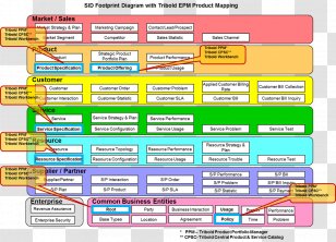 Business Process Framework TM Forum SID Minimum Efficient Scale - Web Page - Aggregate Transparent PNG