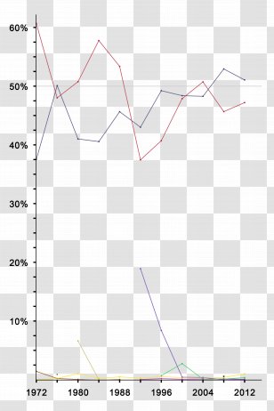 Line Triangle Point - Plot Transparent PNG