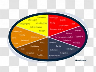 TNS Gallup Oy Kantar Group Company Sifo - Diagram Transparent PNG