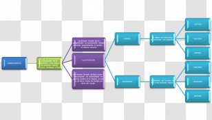 Concept Map Diagram Text Transparent PNG