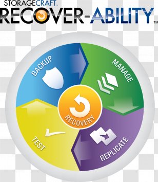 Disaster Recovery Plan Data Backup Business Continuity - Point Objective Transparent PNG