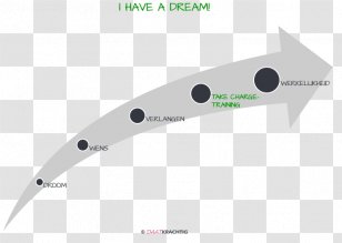 Coaching Projet Professionnel Personal Development Human Resource Management - Afacere - Have A Dream Transparent PNG