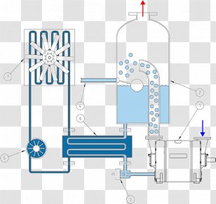 Liquid-ring Pump Vacuum - Area - Water Transparent PNG
