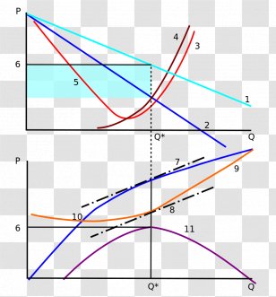 Line Triangle Point Diagram - Parallel Transparent PNG