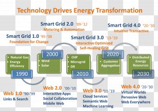 Energy Transformation Customer Engagement Information Technology - Focus On Transparent PNG