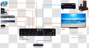 HDMI Ultra-high-definition Television 4K Resolution High-dynamic-range Imaging Extended Display Identification Data - Hdmi - Southwest Transparent PNG