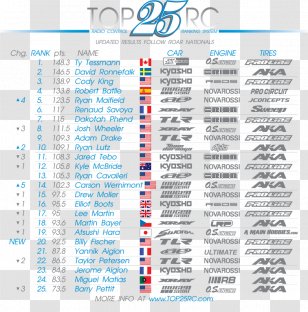 NEO Ripple Bitcoin United States Cycling - Pressure - Ifmar 110 Electric Offroad World Championship Transparent PNG