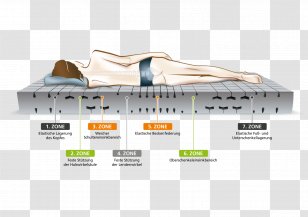 Mattress Bed Base Sleep Couch Furniture Transparent PNG