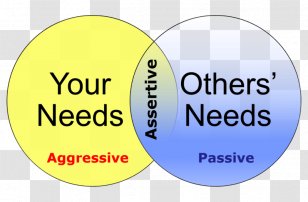 Assertiveness Being Assertive Program 1: Behaviour Aggression Communication - Thought - Accountability For The Workplace Teamwork Quotes Transparent PNG