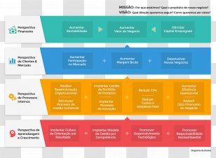 Strategic Planning Strategy Value Chain Management - Text - Valor Transparent PNG
