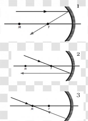 Unit Of Measurement Physics Angle Ray Chemistry - Focus Transparent PNG