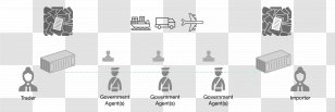 International Trade Cooperation Technology Car - Error - Sibu Transparent PNG