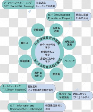 Seisa International High School, Shonan Learning Center Education School ShÅnan - Student - Life Transparent PNG